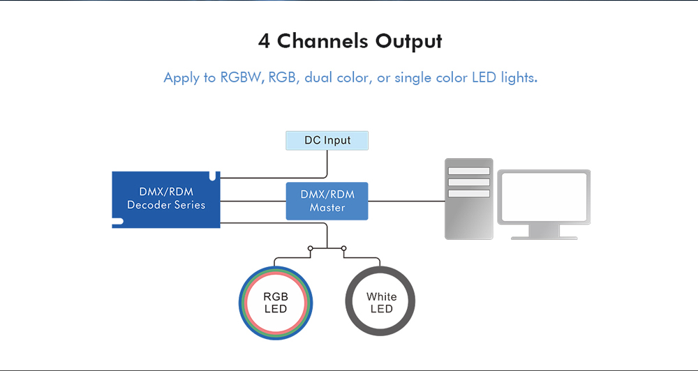 4 Channel Waterproof Dmx512 & Rdm Decoder 12v 24v 36v D4-wp 